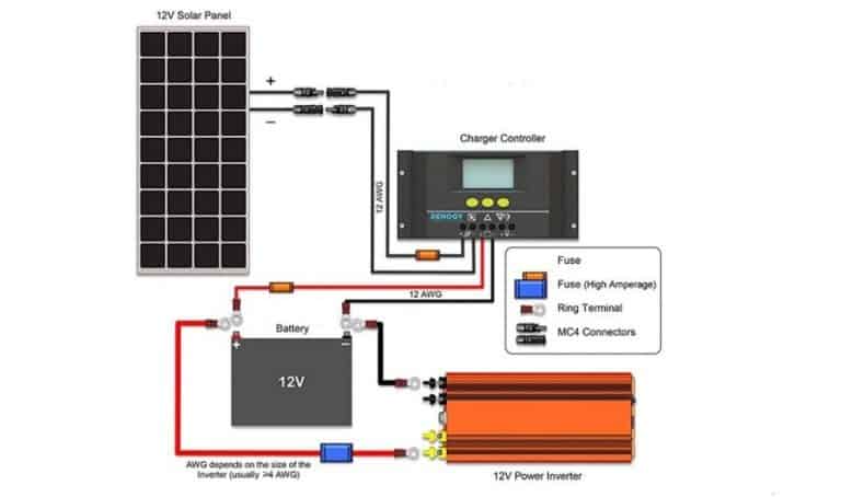 How To Build A Diy Solar Generator A Complete Guide Rving Beginner