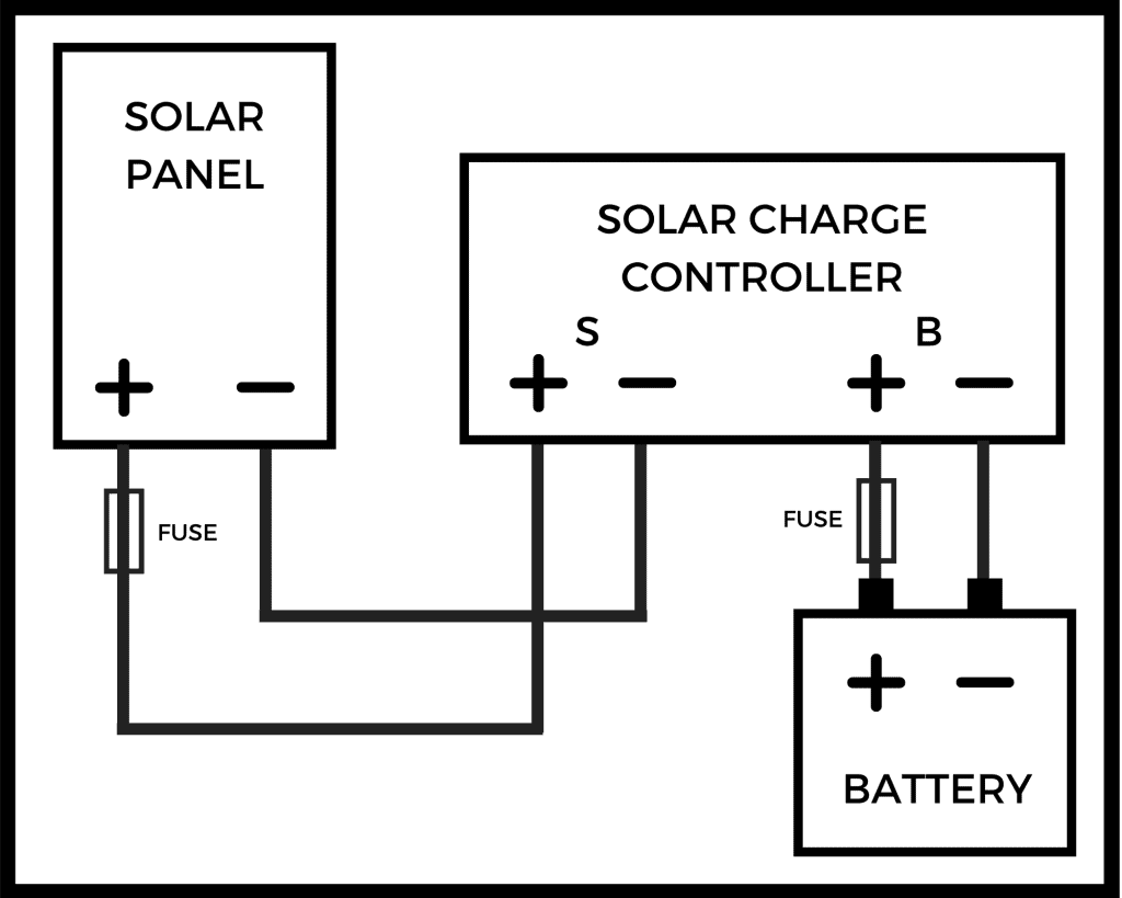 How to Connect a Solar Panel to a Battery: 5 Steps (w/ Videos) - RVing ...