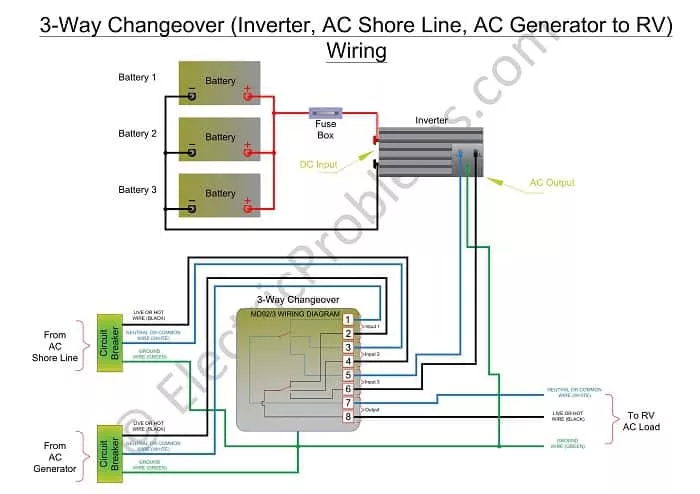 How to Wire an Inverter in an RV [Schematics in PDF] - RVing Beginner