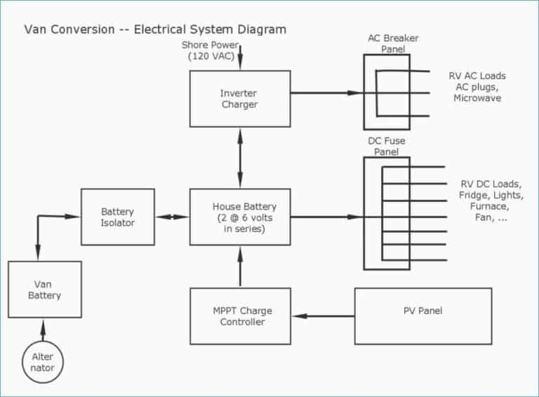 Wiring Fleetwood RV Electrical Schematic (Diagram Download) - RVing