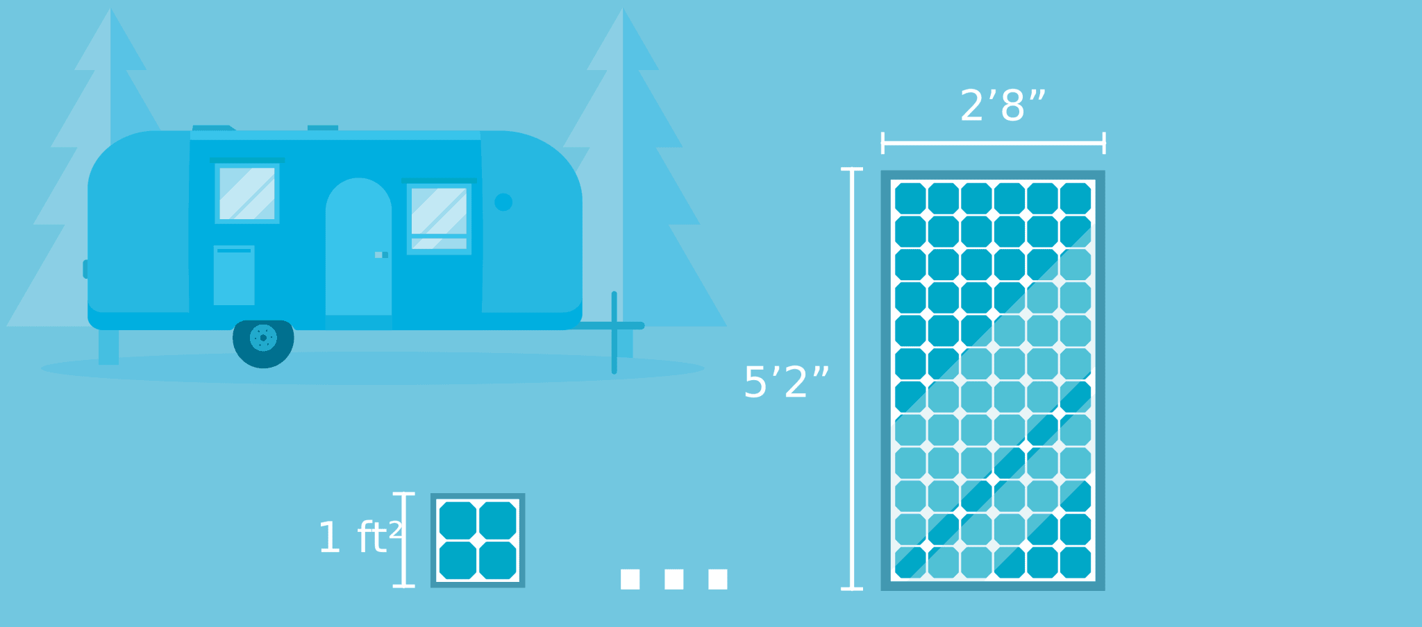 Solar Panel Size Guide: How Big Is A Solar Panel? - RVing Beginner