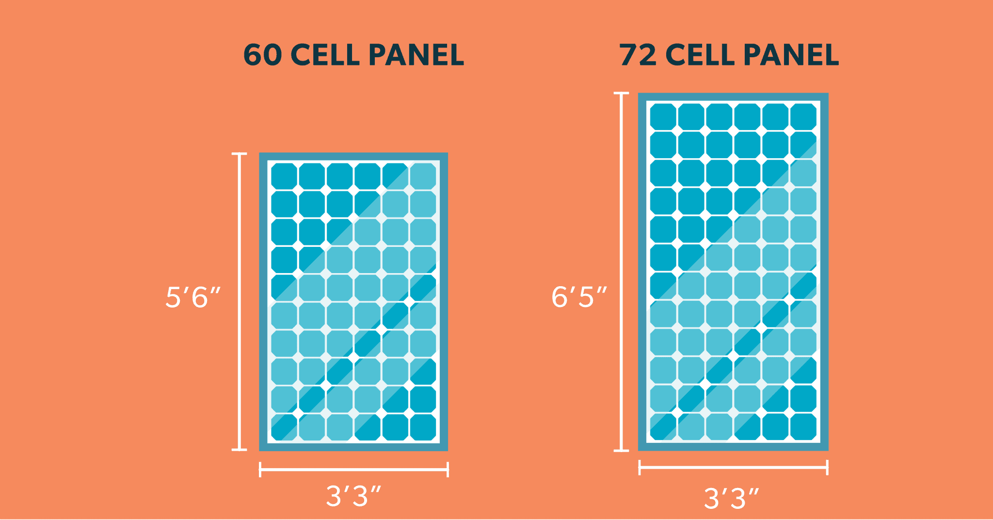 solar-panel-size-guide-how-big-is-a-solar-panel-rving-beginner